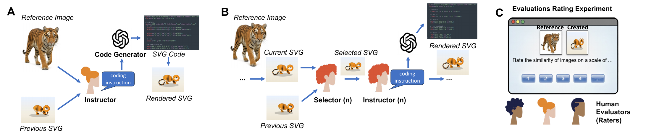 human guidance paper figure
